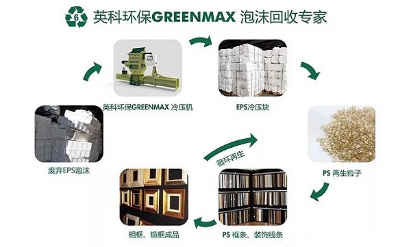 英科环保:将废旧eps泡沫塑料变成精美的相框产品